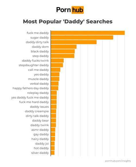 daddy pornhub